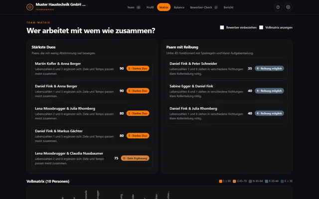 TeamKompass: Team-Matrix mit stärksten Duos und Paaren mit Reibung